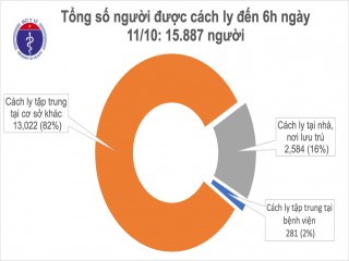 Sáng 11/10, không ca mắc mới, gần 16.000 người cách ly chống dịch COVID-19